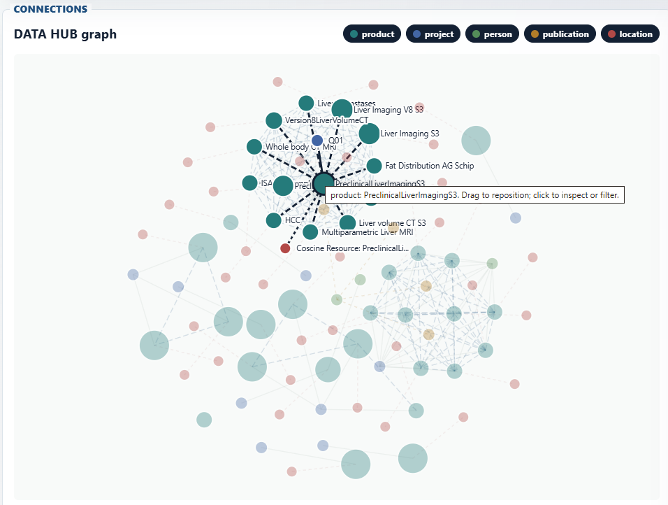 knowledgeGraph